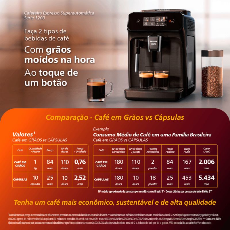 Philips Walita Série 1200  Philips Walita Máquina de café   Cafeteira Espresso Superautomática Philips Walita Série 1200 - EP1220 Quer uma cafeteira automática com estilo e funcionalidade? A Cafeteira Espresso Superautomática Philips Walita Série 1200 une tradição e praticidade para seus cafés diários!

  Cafeteira Espresso,  Superautomática,  Philips Walita, Série 1200 - EP1220 Espresstek Ribeirão Preto